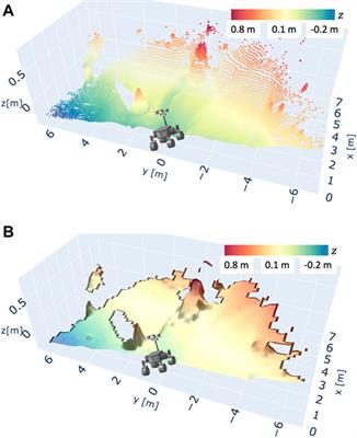 Computationally efficient and sub-optimal trajectory planning framework based on trajectory-quality growth rate analysis